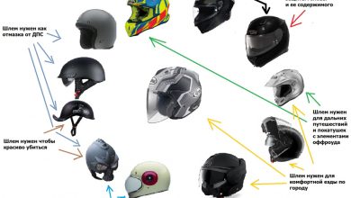 Photo of Назначение и основные функции шлема защитного